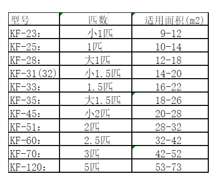 尉氏空调维修