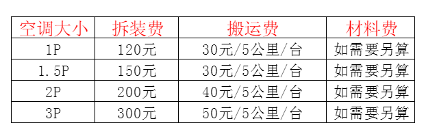 尉氏空调移机及费用电话在哪里找
